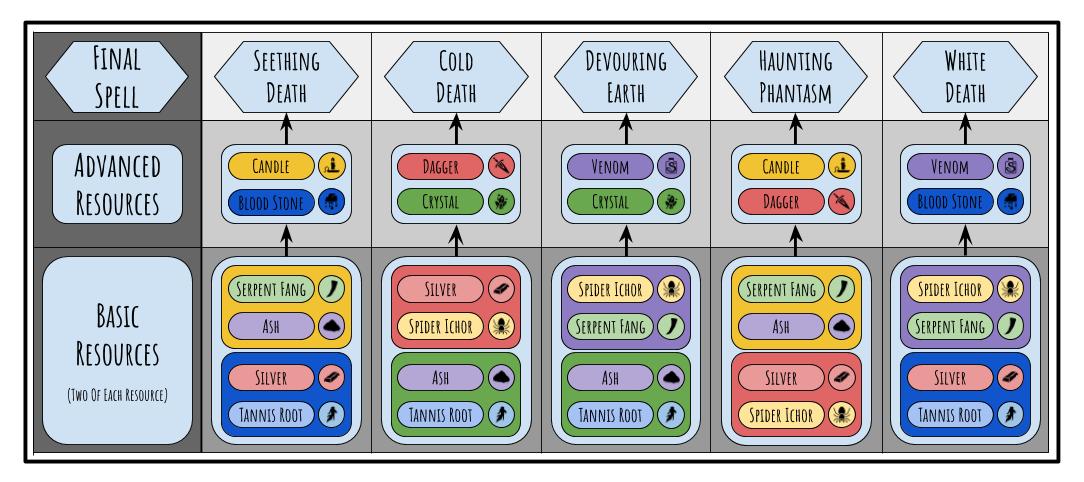 Crafting Sheet